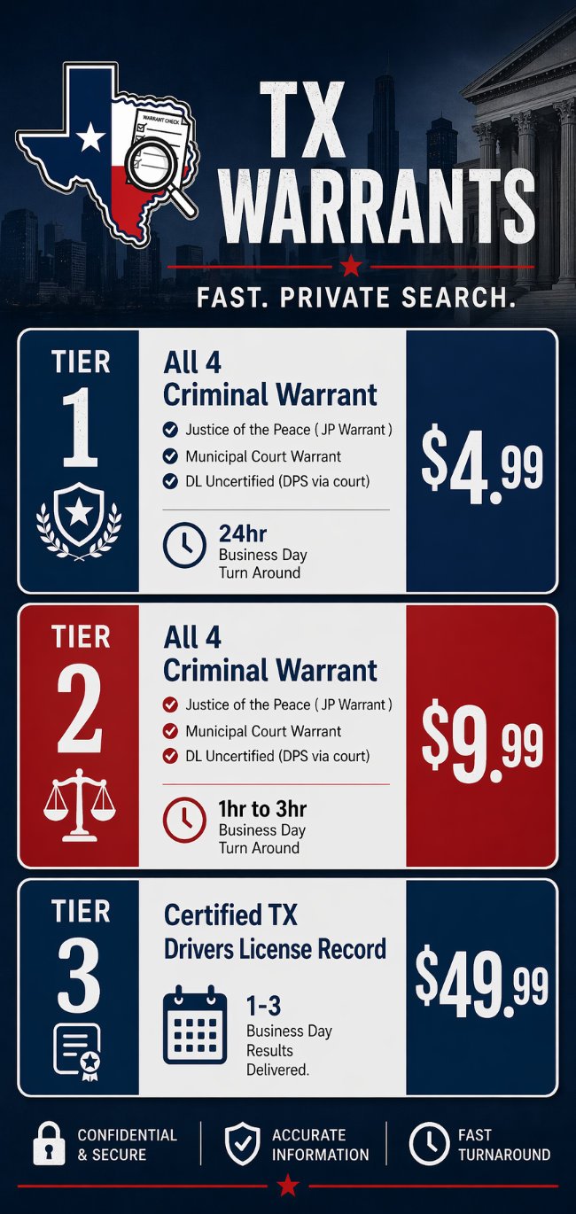 harris county warrant search