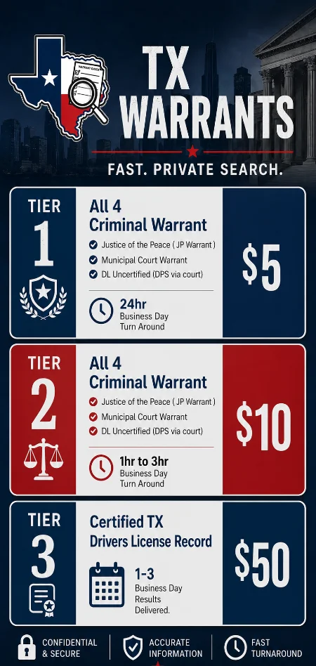 TX Warrants Search Price Chart